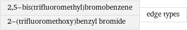 2, 5-bis(trifluoromethyl)bromobenzene 2-(trifluoromethoxy)benzyl bromide | edge types