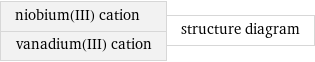 niobium(III) cation vanadium(III) cation | structure diagram