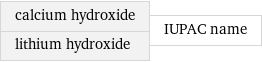 calcium hydroxide lithium hydroxide | IUPAC name