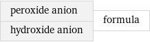 peroxide anion hydroxide anion | formula