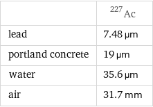  | Ac-227 lead | 7.48 µm portland concrete | 19 µm water | 35.6 µm air | 31.7 mm