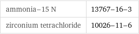 ammonia-15 N | 13767-16-3 zirconium tetrachloride | 10026-11-6