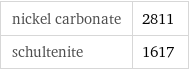 nickel carbonate | 2811 schultenite | 1617