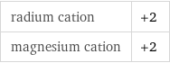 radium cation | +2 magnesium cation | +2