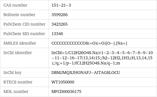 CAS number | 151-21-3 Beilstein number | 3599286 PubChem CID number | 3423265 PubChem SID number | 13348 SMILES identifier | CCCCCCCCCCCCOS(=O)(=O)[O-].[Na+] InChI identifier | InChI=1/C12H26O4S.Na/c1-2-3-4-5-6-7-8-9-10-11-12-16-17(13, 14)15;/h2-12H2, 1H3, (H, 13, 14, 15);/q;+1/p-1/fC12H25O4S.Na/q-1;m InChI key | DBMJMQXJHONAFJ-AITAGSLOCU RTECS number | WT1050000 MDL number | MFCD00036175