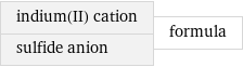 indium(II) cation sulfide anion | formula