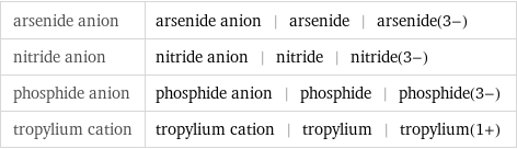 arsenide anion | arsenide anion | arsenide | arsenide(3-) nitride anion | nitride anion | nitride | nitride(3-) phosphide anion | phosphide anion | phosphide | phosphide(3-) tropylium cation | tropylium cation | tropylium | tropylium(1+)