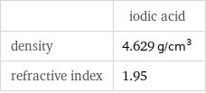  | iodic acid density | 4.629 g/cm^3 refractive index | 1.95