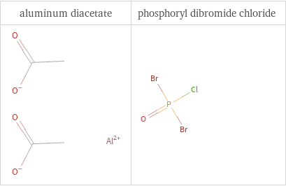 Structure diagrams