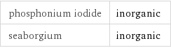 phosphonium iodide | inorganic seaborgium | inorganic