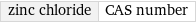 zinc chloride | CAS number