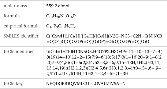 molar mass | 559.2 g/mol formula | C_10H_20N_5O_16P_3 empirical formula | O_16P_3C_10N_5H_20 SMILES identifier | C([C@@H]1[C@H]([C@H]([C@H](N2C=NC3=C2N=C(N)NC3=O)O1)O)O)O.OP(=O)(O)OP(=O)(O)O.OP(=O)(O)O InChI identifier | InChI=1/C10H13N5O5.H4O7P2.H3O4P/c11-10-13-7-4(8(19)14-10)12-2-15(7)9-6(18)5(17)3(1-16)20-9;1-8(2, 3)7-9(4, 5)6;1-5(2, 3)4/h2-3, 5-6, 9, 16-18H, 1H2, (H3, 11, 13, 14, 19);(H2, 1, 2, 3)(H2, 4, 5, 6);(H3, 1, 2, 3, 4)/t3-, 5-, 6-, 9-;;/m1../s1/f/h14H, 11H2;1-2, 4-5H;1-3H InChI key | NEQDGBRRQVMLCU-LGVAUZIVSA-N