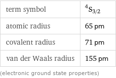 term symbol | ^4S_(3/2) atomic radius | 65 pm covalent radius | 71 pm van der Waals radius | 155 pm (electronic ground state properties)