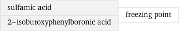 sulfamic acid 2-isobutoxyphenylboronic acid | freezing point