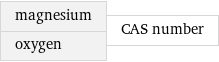 magnesium oxygen | CAS number