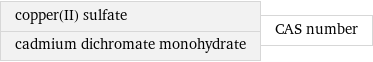 copper(II) sulfate cadmium dichromate monohydrate | CAS number