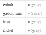 cobalt | (gray) gadolinium | (silver) iron | (gray) nickel | (gray)