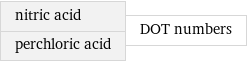 nitric acid perchloric acid | DOT numbers