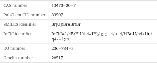 CAS number | 13470-20-7 PubChem CID number | 83507 SMILES identifier | Br[U](Br)(Br)Br InChI identifier | InChI=1/4BrH.U/h4*1H;/q;;;;+4/p-4/f4Br.U/h4*1h;/q4*-1;m EU number | 236-734-5 Gmelin number | 26517