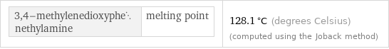 3, 4-methylenedioxyphenethylamine | melting point | 128.1 °C (degrees Celsius) (computed using the Joback method)
