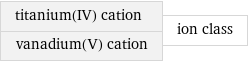 titanium(IV) cation vanadium(V) cation | ion class