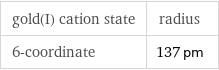 gold(I) cation state | radius 6-coordinate | 137 pm