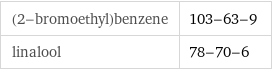 (2-bromoethyl)benzene | 103-63-9 linalool | 78-70-6