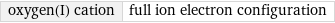 oxygen(I) cation | full ion electron configuration