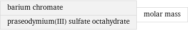 barium chromate praseodymium(III) sulfate octahydrate | molar mass