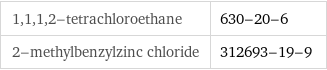 1, 1, 1, 2-tetrachloroethane | 630-20-6 2-methylbenzylzinc chloride | 312693-19-9