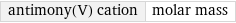 antimony(V) cation | molar mass