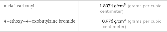 nickel carbonyl | 1.8074 g/cm^3 (grams per cubic centimeter) 4-ethoxy-4-oxobutylzinc bromide | 0.976 g/cm^3 (grams per cubic centimeter)