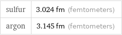 sulfur | 3.024 fm (femtometers) argon | 3.145 fm (femtometers)