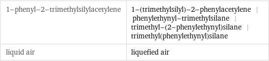 1-phenyl-2-trimethylsilylacetylene | 1-(trimethylsilyl)-2-phenylacetylene | phenylethynyl-trimethylsilane | trimethyl-(2-phenylethynyl)silane | trimethyl(phenylethynyl)silane liquid air | liquefied air