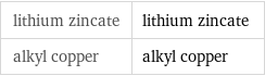 lithium zincate | lithium zincate alkyl copper | alkyl copper