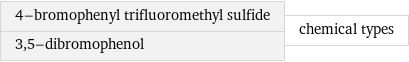 4-bromophenyl trifluoromethyl sulfide 3, 5-dibromophenol | chemical types