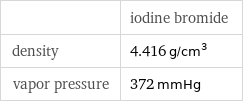  | iodine bromide density | 4.416 g/cm^3 vapor pressure | 372 mmHg