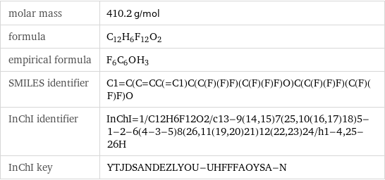 molar mass | 410.2 g/mol formula | C_12H_6F_12O_2 empirical formula | F_6C_6O_H_3 SMILES identifier | C1=C(C=CC(=C1)C(C(F)(F)F)(C(F)(F)F)O)C(C(F)(F)F)(C(F)(F)F)O InChI identifier | InChI=1/C12H6F12O2/c13-9(14, 15)7(25, 10(16, 17)18)5-1-2-6(4-3-5)8(26, 11(19, 20)21)12(22, 23)24/h1-4, 25-26H InChI key | YTJDSANDEZLYOU-UHFFFAOYSA-N