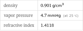 density | 0.901 g/cm^3 vapor pressure | 4.7 mmHg (at 25 °C) refractive index | 1.4118