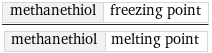 methanethiol | freezing point/methanethiol | melting point