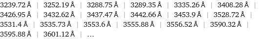 3239.72 Å | 3252.19 Å | 3288.75 Å | 3289.35 Å | 3335.26 Å | 3408.28 Å | 3426.95 Å | 3432.62 Å | 3437.47 Å | 3442.66 Å | 3453.9 Å | 3528.72 Å | 3531.4 Å | 3535.73 Å | 3553.6 Å | 3555.88 Å | 3556.52 Å | 3590.32 Å | 3595.88 Å | 3601.12 Å | ...