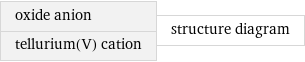 oxide anion tellurium(V) cation | structure diagram