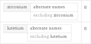 zirconium | alternate names  | excluding zirconium | {} lutetium | alternate names  | excluding lutetium | {}