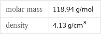 molar mass | 118.94 g/mol density | 4.13 g/cm^3