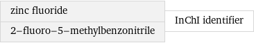 zinc fluoride 2-fluoro-5-methylbenzonitrile | InChI identifier