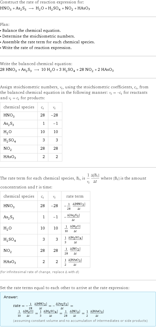 Construct the rate of reaction expression for: HNO_3 + As_2S_3 ⟶ H_2O + H_2SO_4 + NO_2 + HAsO3 Plan: • Balance the chemical equation. • Determine the stoichiometric numbers. • Assemble the rate term for each chemical species. • Write the rate of reaction expression. Write the balanced chemical equation: 28 HNO_3 + As_2S_3 ⟶ 10 H_2O + 3 H_2SO_4 + 28 NO_2 + 2 HAsO3 Assign stoichiometric numbers, ν_i, using the stoichiometric coefficients, c_i, from the balanced chemical equation in the following manner: ν_i = -c_i for reactants and ν_i = c_i for products: chemical species | c_i | ν_i HNO_3 | 28 | -28 As_2S_3 | 1 | -1 H_2O | 10 | 10 H_2SO_4 | 3 | 3 NO_2 | 28 | 28 HAsO3 | 2 | 2 The rate term for each chemical species, B_i, is 1/ν_i(Δ[B_i])/(Δt) where [B_i] is the amount concentration and t is time: chemical species | c_i | ν_i | rate term HNO_3 | 28 | -28 | -1/28 (Δ[HNO3])/(Δt) As_2S_3 | 1 | -1 | -(Δ[As2S3])/(Δt) H_2O | 10 | 10 | 1/10 (Δ[H2O])/(Δt) H_2SO_4 | 3 | 3 | 1/3 (Δ[H2SO4])/(Δt) NO_2 | 28 | 28 | 1/28 (Δ[NO2])/(Δt) HAsO3 | 2 | 2 | 1/2 (Δ[HAsO3])/(Δt) (for infinitesimal rate of change, replace Δ with d) Set the rate terms equal to each other to arrive at the rate expression: Answer: |   | rate = -1/28 (Δ[HNO3])/(Δt) = -(Δ[As2S3])/(Δt) = 1/10 (Δ[H2O])/(Δt) = 1/3 (Δ[H2SO4])/(Δt) = 1/28 (Δ[NO2])/(Δt) = 1/2 (Δ[HAsO3])/(Δt) (assuming constant volume and no accumulation of intermediates or side products)