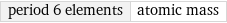 period 6 elements | atomic mass