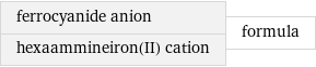 ferrocyanide anion hexaammineiron(II) cation | formula