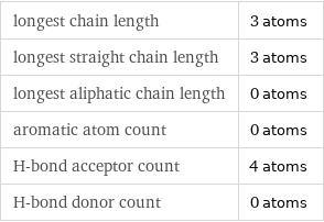 longest chain length | 3 atoms longest straight chain length | 3 atoms longest aliphatic chain length | 0 atoms aromatic atom count | 0 atoms H-bond acceptor count | 4 atoms H-bond donor count | 0 atoms