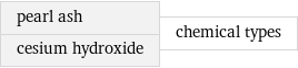 pearl ash cesium hydroxide | chemical types